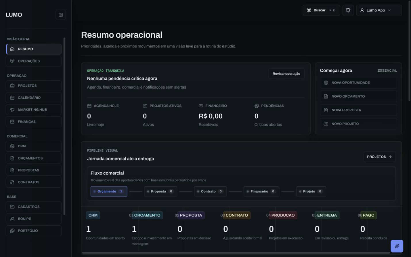 Painel real do Lumo com o resumo da operação